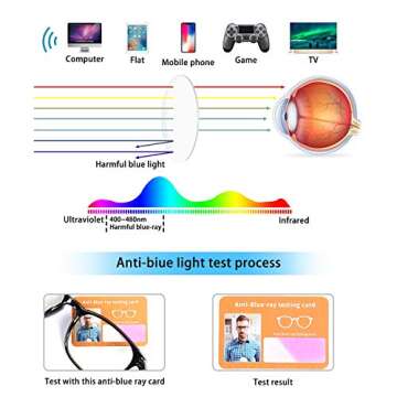 Amazon Essentials Square Blue Light Blocking Glasses, 5-Pack Multicolor 5, 1 Adult + 0