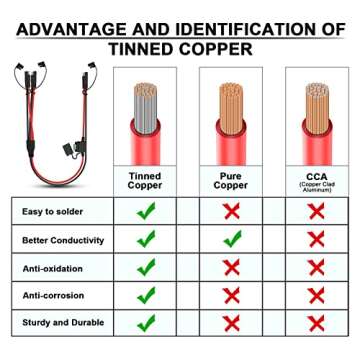 iGreely 10AWG SAE Splitter Cable with Fuse Holder for Solar Use