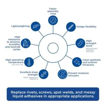 3M 468MP Transfer Tape - High Performance Bonding Tape