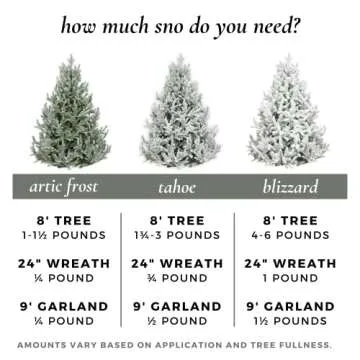 SnoFlock The Original Premium Self-Adhesive Snow Flock Powder with ShimmerSpec - Realistic Snow for Christmas Trees & Decor | Exclusive Formula, Made in USA | 5 Pounds [2.27Kg]