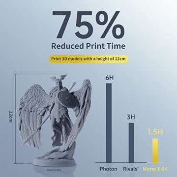 ANYCUBIC Photon Mono X 6K Resin 3D Printer, Large LCD Resin Printer with 9.25'' 6K HD Monochrome Screen, Dual Z-axis Linear Rail, Print Size, 7.8'' x 4.8'' x 9.6''