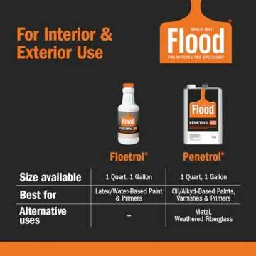Flood Floetrol Gallon Clear Latex Paint Additive for Decoration