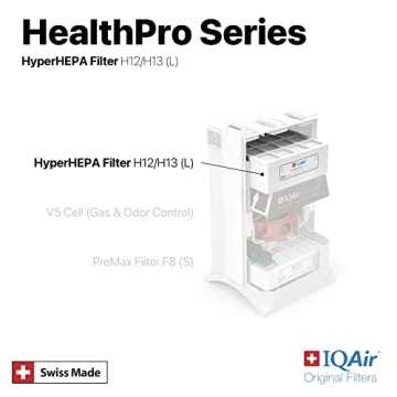 IQAir HyperHEPA Replacement Filter for HealthPro Series