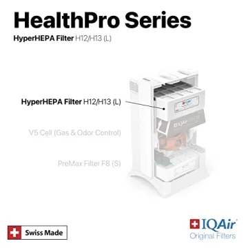 IQAir HyperHEPA Replacement Filter for HealthPro Series