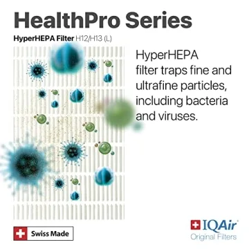 IQAir HyperHEPA Replacement Filter for HealthPro Series
