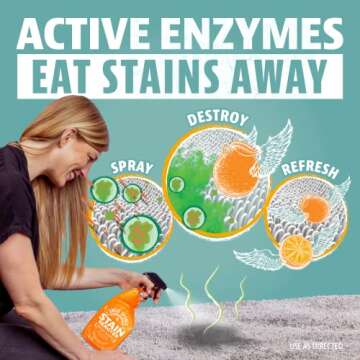 ANGRY ORANGE Pet Odor Remover - Powerful Stain Cleaner
