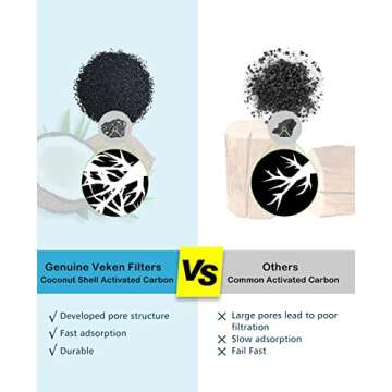 Veken 4 Pack Replacement Filters for 84oz/2.5L Automatic Pet Fountain Cat Water Fountain Dog Water Dispenser