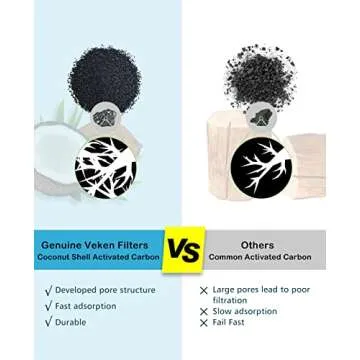 Veken 4 Pack Replacement Filters for 84oz/2.5L Automatic Pet Fountain Cat Water Fountain Dog Water Dispenser