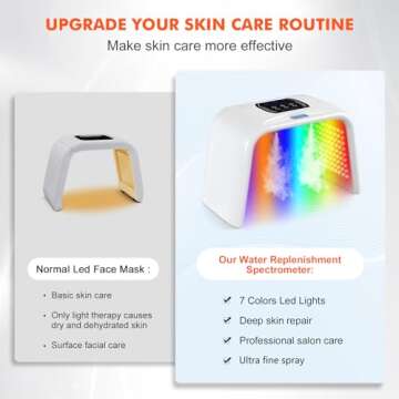 Holsn Red Light Therapy for Face Body 7 Color LED Therapy Light Photon LED Light Therapy Lamp with S...