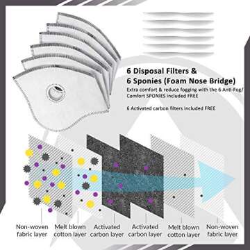 Axsyon Dust Masks with 6 Activated Carbon Filters & 6 Foam Nose Bridges for Protection, Woodworking, Running Cycling, Sports, Gym, Construction
