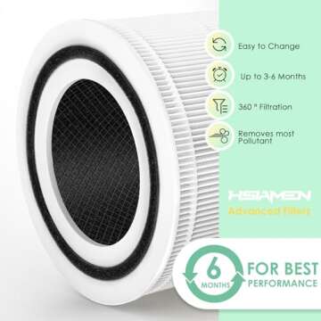 HSIAMEN Air Filter Compatible with Levoit Core 300 & PuroAir 240 Air Purifier, 3-in-1 H13 True HEPA Core 300S P350 Core300-P Filters, Fit Part# Core 300-RF P350-RF, White 4-Pack