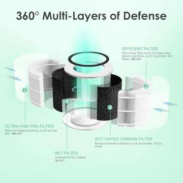 HSIAMEN Air Filter Compatible with Levoit Core 300 & PuroAir 240 Air Purifier, 3-in-1 H13 True HEPA Core 300S P350 Core300-P Filters, Fit Part# Core 300-RF P350-RF, White 4-Pack