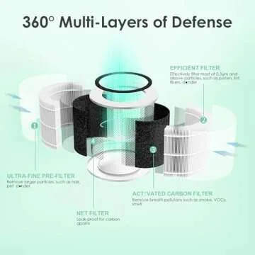 HSIAMEN Air Filter Compatible with Levoit Core 300 & PuroAir 240 Air Purifier, 3-in-1 H13 True HEPA Core 300S P350 Core300-P Filters, Fit Part# Core 300-RF P350-RF, White 4-Pack