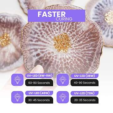 MR. RESIN UV Resin kit with Light (200g Kit) Crystal Clear UV Epoxy Resin for Crafts, Jewelry Making, Keychains, Molds, Doming, Rock Painting - Fast Curing with UV Lamp, LED, and Sunlight