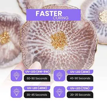 MR. RESIN UV Resin kit with Light (200g Kit) Crystal Clear UV Epoxy Resin for Crafts, Jewelry Making, Keychains, Molds, Doming, Rock Painting - Fast Curing with UV Lamp, LED, and Sunlight