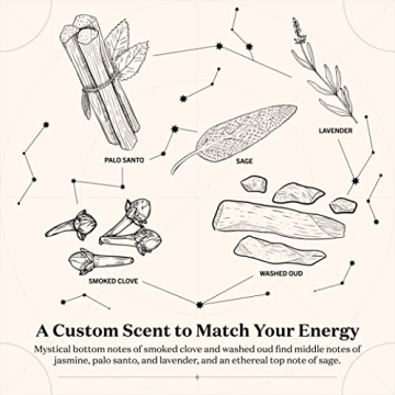 September 13 Birthday Candle - Virgo Zodiac Gift Idea