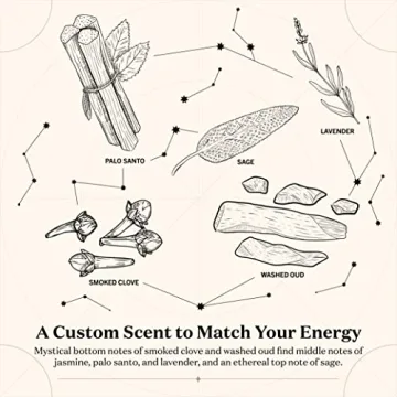 September 13 Birthday Candle - Virgo Zodiac Gift Idea