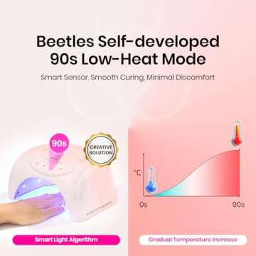 Beetles UV LED Nail Lamp, 24W UV Light for Gel Nails UV Lamp Gel Nail Polish with 30 Beads 4 Timers Nail Dryer for Gel Polish Professional for Nail Art Tools Accessories Pink Gift for Women