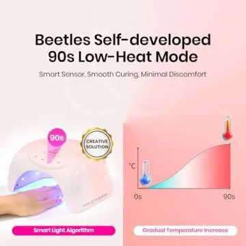 Beetles UV LED Nail Lamp, 24W UV Light for Gel Nails UV Lamp Gel Nail Polish with 30 Beads 4 Timers Nail Dryer for Gel Polish Professional for Nail Art Tools Accessories Pink Gift for Women