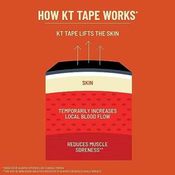 KT Tape PRO Synthetic Kinesiology Athletic Tape 150 count 10 inch strips