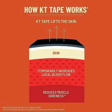 KT Tape PRO Synthetic Kinesiology Athletic Tape 150 count 10 inch strips