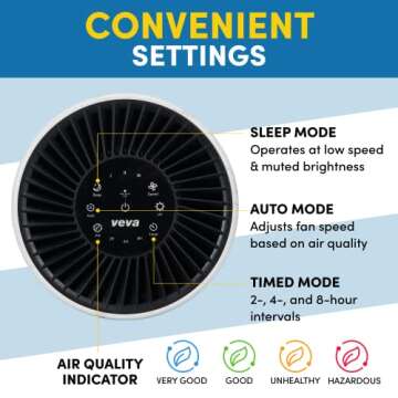 Veva White Circular Air Purifier, Compact and Modern with UV-C Light, HEPA Filter, 3 Speed Settings, Soft Light, 220 sqft coverage