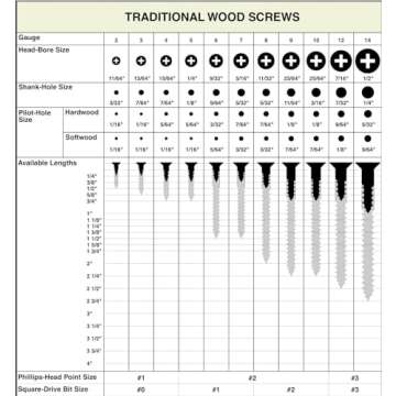 100 Qty 304 Stainless Steel Wood Screws for DIY Projects
