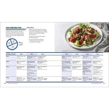 Ultimate Intermittent Fasting Cookbook & Guide