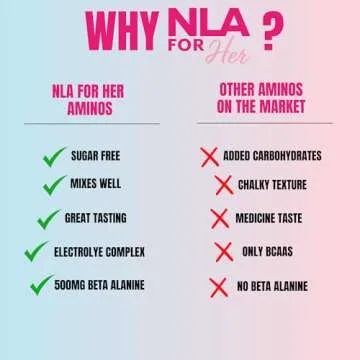 NLA for Her - Her Aminos - (Maui Pineapple - 30 Servings) - Comprehensive BCAA Amino Acid Blend - Supports Endurance, Helps Build Lean Muscle, Improve Hydration & Enhance Recovery, Vegan, GF, 10 Cals