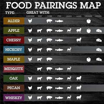 Camerons All Natural Pecan Wood Chunks for Smoking Meat -840 Cu In Box, Approx 10 Pounds- Uniform Si...