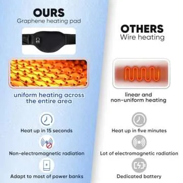 Aroma Season Heating Pad: Cordless and Adjustable Pain Relief