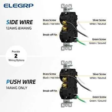ELEGRP Tamper-Resistant Duplex Receptacle, 15A 125V Standard Electrical Duplex Wall Outlet, 2 Pole 3 Wire, 5-15R, Self-Grounding, Residential Grade, w/Wall Plate, UL Listed (Glossy Black, 10 Pack)