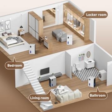 NineSky Dehumidifier with Auto Shut Off & LED Night Lights