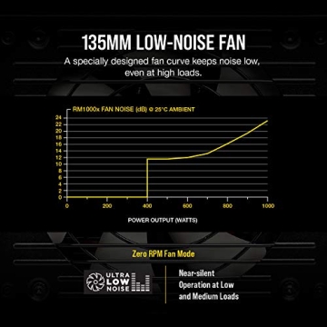 Corsair RMx Series 1000W Fully Modular Power Supply