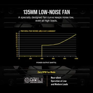 Corsair RMx Series 1000W Fully Modular Power Supply