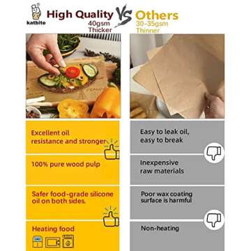 Katbite 100 Pcs Sandwich Wrapping Paper, Deli Paper Sheets 12x12 inch Food Basket Liners, Grease Proof & Non-stick Baking Parchment Paper is Perfect for Home, Picnic, Wrap, Burger and Burrito