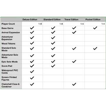 Bitewing Games Trailblazers Board Game (Travel Edition)