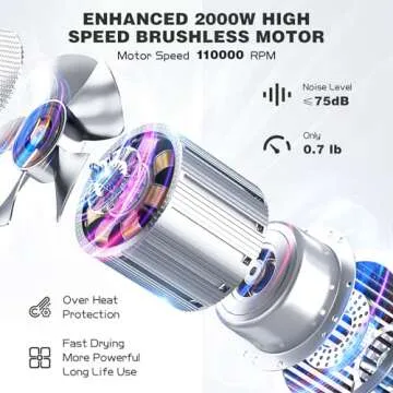 slopehill Professional Hair Dryer with Diffuser, Ionic Hair Dryer,Lightweight Compact Powerful & Fas...