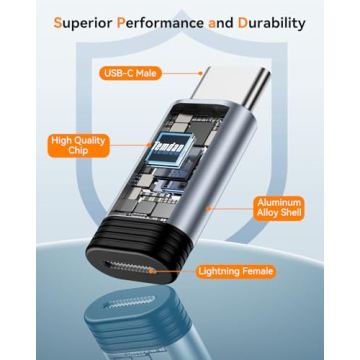 Temdan Lightning to USB C Adapter for iPhone 15 to 17 Pro