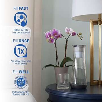 Hydros Water Filter Pitcher, 40 oz Slim Design, Patented Fast Flo Tech, Dishwasher Safe, Fills in Just 40 Seconds, BPA Free, 5 Cup Capacity, Grey