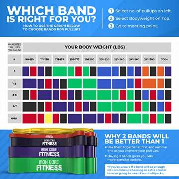 Green Resistance Bands Pull Up WOD Bands for Banded Squat Assistance Rubber Stretching Mobility Rehab Long Rubber Large