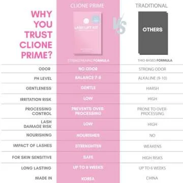 CLIONE PRIME Lash Lift Kit 2024 Upgraded - Eyebrow Lamination kit Eyelash Perm Kit Home & Professional Use Eyelash Lift Kit Lash Perm Kit Made in Korea Eyebrow Lift Kit