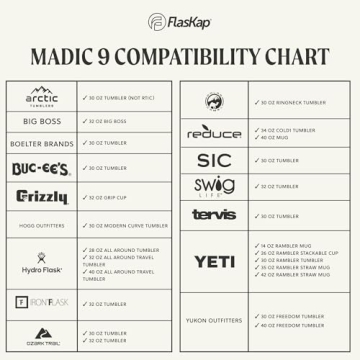FlasKap Madic 6oz/9oz Drinking System for Outdoor Fun