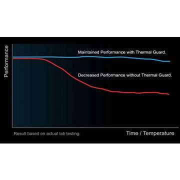 EZDIY-FAB NVME PCIe 4.0 Adapter, M.2 NVME SSD to PCI Express Adapter with Heat Sink, Only Support PCIe x16 Slot,Support M.2 SSD 2230 2242 2260 2280