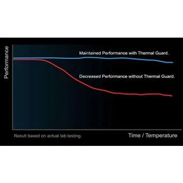 EZDIY-FAB NVME PCIe 4.0 Adapter, M.2 NVME SSD to PCI Express Adapter with Heat Sink, Only Support PCIe x16 Slot,Support M.2 SSD 2230 2242 2260 2280