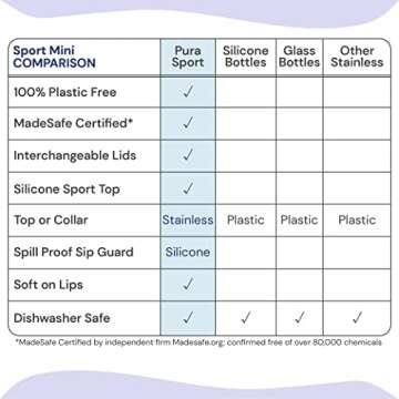 Pura Sport Mini 11oz/325ml Bottle w/Sleeve & Silicone Big Mouth Sport Top - Stainless Steel, Leak-Proof & Spill-Proof for Kids, Toddlers, Preschoolers - Aqua Swirl