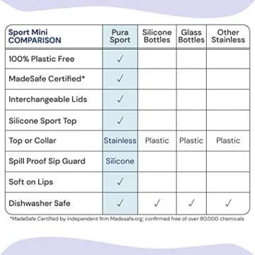 Pura Sport Mini Bottle - Eco-Friendly for Kids and Preschoolers