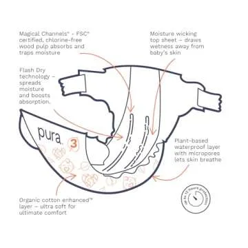 Pura Hypoallergenic Diapers - Eco-Friendly & Leak-Proof