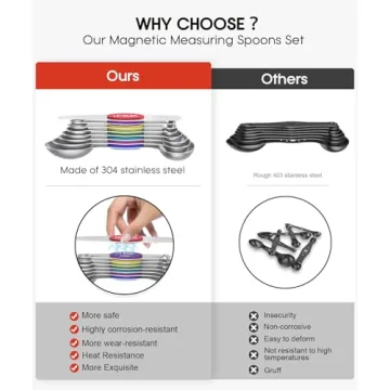 BANANABAY Magnetic Measuring Spoons Set of 8