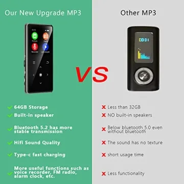 Aimoonsa 64GB MP3 Player with Bluetooth 5.2 and More